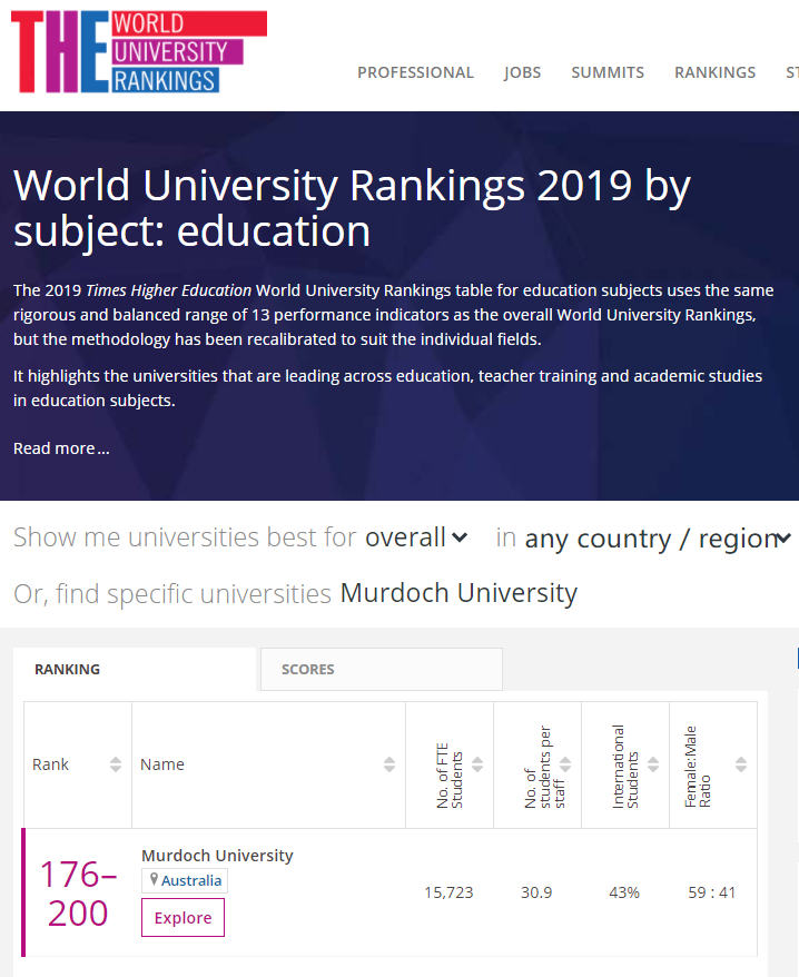 莫道克大学跻身泰晤士报教育学科排名世界200强